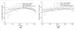 Sexuality in China: A review and new findings